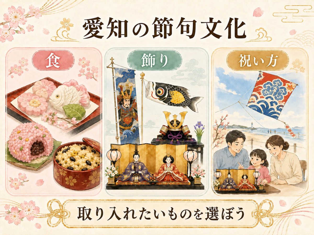 愛知の節句文化を食・飾り・祝い方の3つに分けて示した図