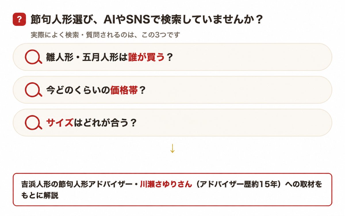 節句人形選びでAIやSNSでよく検索される3つの質問。雛人形・五月人形は誰が買う？、今どのくらいの価格帯？、サイズはどれが合う？。吉浜人形の節句人形アドバイザー・川瀬さゆりさん（アドバイザー歴約15年）への取材をもとに解説