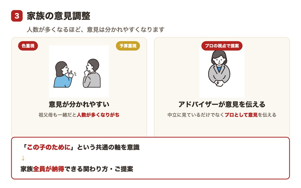 家族の意見調整。祖父母も一緒だと人数が多く意見が分かれやすい。アドバイザーは中立に見ているだけでなくプロとして意見を伝え、「この子のために」という共通の軸で家族全員が納得できる提案をする
