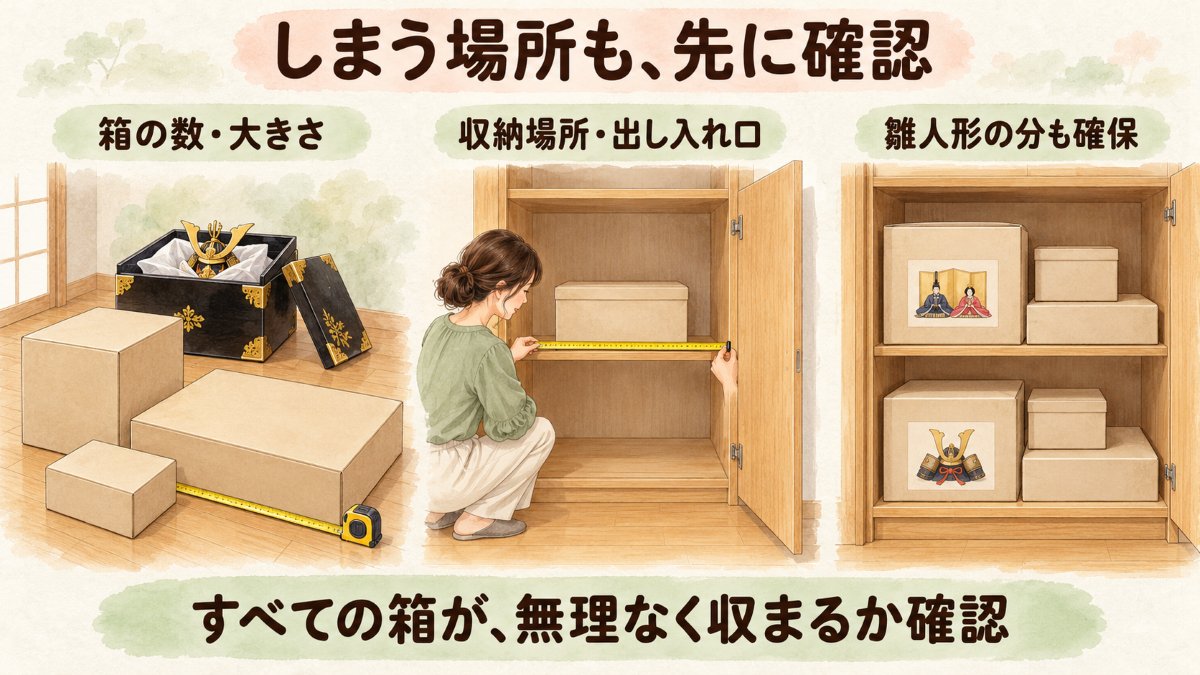 しまう場所も、先に確認。箱の数・大きさ、収納場所・出し入れ口、雛人形の分も確保。すべての箱が無理なく収まるか確認
