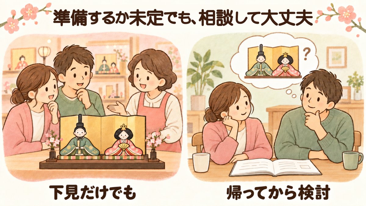 準備するか未定でも、相談して大丈夫。下見だけでも、帰ってから検討